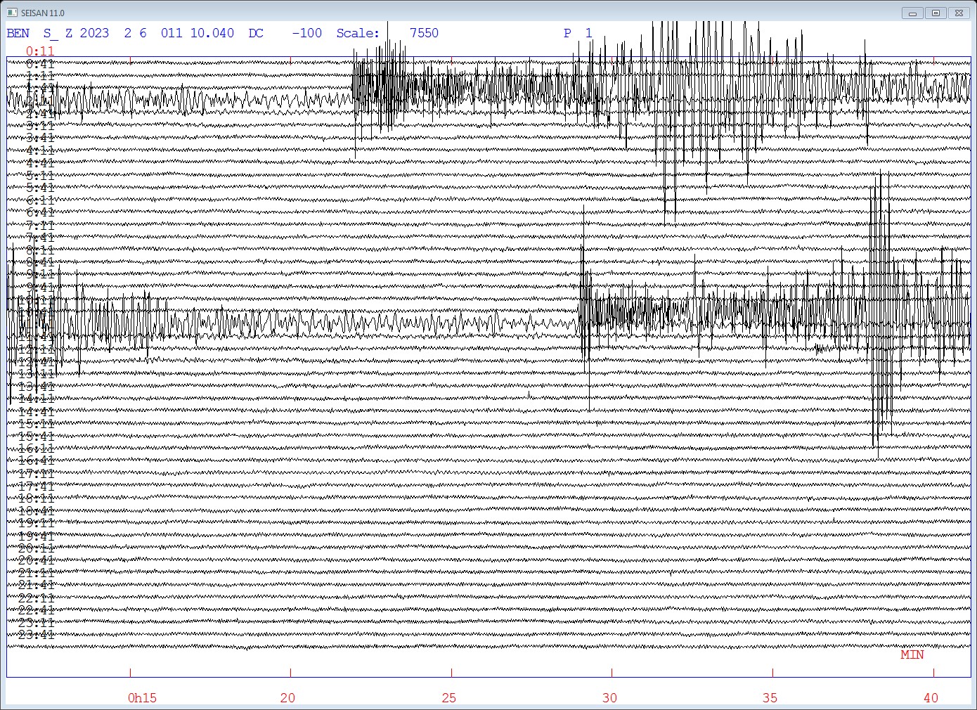Przykładowa rejestracja trzęsień ziemi na dobowym zapisie amplitud prędkości drgań na stacji sejsmicznej GRSS GIG w Będzinie