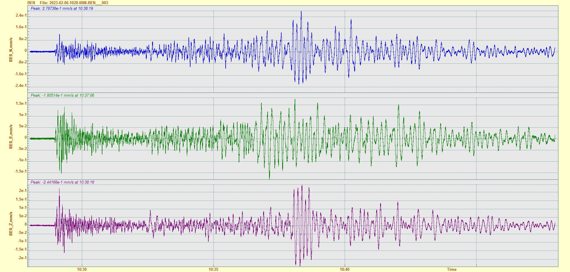 Rejestracja trzęsienia ziemi Mw7.5 na ośmiosekundowym, trójskładowym sejsmometrze VE-53-BB